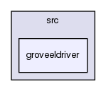 /var/lib/jenkins/workspace/upm-doc-stable/src/groveeldriver
