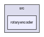 /var/lib/jenkins/workspace/upm-doc-stable/src/rotaryencoder