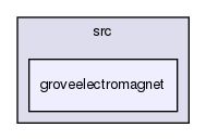 /var/lib/jenkins/workspace/upm-doc-stable/src/groveelectromagnet