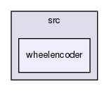 /var/lib/jenkins/workspace/upm-doc-stable/src/wheelencoder