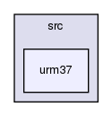 /var/lib/jenkins/workspace/upm-doc-stable/src/urm37
