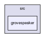 /var/lib/jenkins/workspace/upm-doc-stable/src/grovespeaker
