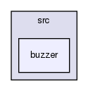 /var/lib/jenkins/workspace/upm-doc-stable/src/buzzer