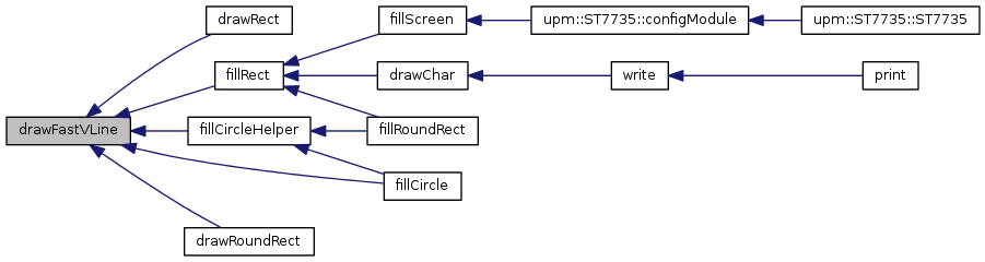 upm: GFX Class Reference