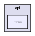 /var/lib/jenkins/workspace/mraa-doc/api/mraa