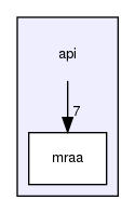 /var/lib/jenkins/workspace/mraa-doc-stable/api