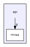 /iotdk/jenkins/workspace/mraa-doc-stable/api