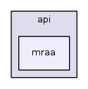 api/mraa