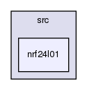 /var/lib/jenkins/workspace/upm-doc-stable/src/nrf24l01
