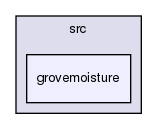 /var/lib/jenkins/workspace/upm-doc-stable/src/grovemoisture