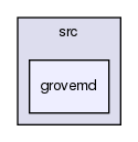 /var/lib/jenkins/workspace/upm-doc-stable/src/grovemd