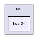 /var/lib/jenkins/workspace/upm-doc-stable/src/hcsr04