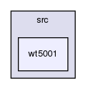 /var/lib/jenkins/workspace/upm-doc-stable/src/wt5001