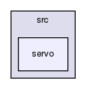 /var/lib/jenkins/workspace/upm-doc-stable/src/servo