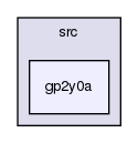 /var/lib/jenkins/workspace/upm-doc-stable/src/gp2y0a