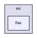 /var/lib/jenkins/workspace/upm-doc-stable/src/flex