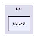 /var/lib/jenkins/workspace/upm-doc-stable/src/ublox6