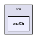 /var/lib/jenkins/workspace/upm-doc-stable/src/enc03r