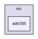 /var/lib/jenkins/workspace/upm-doc-stable/src/adxl335