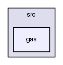 /var/lib/jenkins/workspace/upm-doc-stable/src/gas