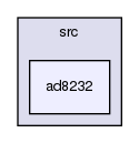 /var/lib/jenkins/workspace/upm-doc-stable/src/ad8232