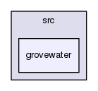 /var/lib/jenkins/workspace/upm-doc-stable/src/grovewater