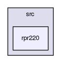 /var/lib/jenkins/workspace/upm-doc-stable/src/rpr220