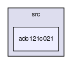 /var/lib/jenkins/workspace/upm-doc-stable/src/adc121c021