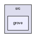 /var/lib/jenkins/workspace/upm-doc-stable/src/grove