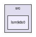 /var/lib/jenkins/workspace/upm-doc-stable/src/lsm9ds0