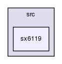 /var/lib/jenkins/workspace/upm-doc-stable/src/sx6119