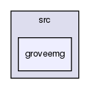 /var/lib/jenkins/workspace/upm-doc-stable/src/groveemg