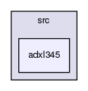 /var/lib/jenkins/workspace/upm-doc-stable/src/adxl345
