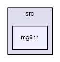 /var/lib/jenkins/workspace/upm-doc-stable/src/mg811