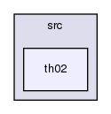 /var/lib/jenkins/workspace/upm-doc-stable/src/th02