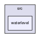 /var/lib/jenkins/workspace/upm-doc-stable/src/waterlevel