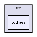 /var/lib/jenkins/workspace/upm-doc-stable/src/loudness