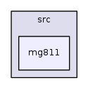 /iotdk/jenkins/workspace/upm-doc-stable/src/mg811