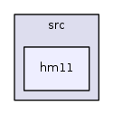 /iotdk/jenkins/workspace/upm-doc-stable/src/hm11