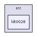 /iotdk/jenkins/workspace/upm-doc-stable/src/ldt0028