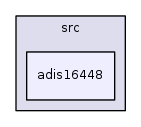 /iotdk/jenkins/workspace/upm-doc-stable/src/adis16448