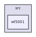 /iotdk/jenkins/workspace/upm-doc-stable/src/wt5001