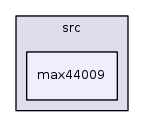 /iotdk/jenkins/workspace/upm-doc-stable/src/max44009