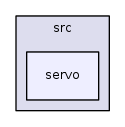 /iotdk/jenkins/workspace/upm-doc-stable/src/servo