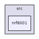 /iotdk/jenkins/workspace/upm-doc-stable/src/nrf8001