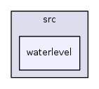 /iotdk/jenkins/workspace/upm-doc-stable/src/waterlevel