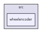 /iotdk/jenkins/workspace/upm-doc-stable/src/wheelencoder