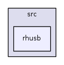 /iotdk/jenkins/workspace/upm-doc-stable/src/rhusb