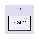 /iotdk/jenkins/workspace/upm-doc-stable/src/nrf24l01