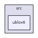 /iotdk/jenkins/workspace/upm-doc-stable/src/ublox6